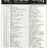 7 september 1985 – Haagse Flitsende 50