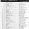 October 27, 1984 Haagse Flitsende 50 Chart