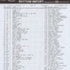 November 29, 1986 Haagse Flitsende 50 Chart