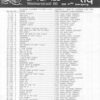 May 3, 1986 Haagse Flitsende 50 Chart