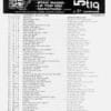 July 28, 1984 Haagse Flitsende 50 Chart