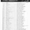 September 22, 1984 Haagse Flitsende 50 Chart