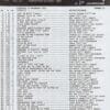 November 10, 1984 Haagse Flitsende 50 Chart