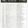 November 10, 1985 Haagse Flitsende 50 Chart