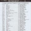 January 24, 1987 Haagse Flitsende 50 Chart
